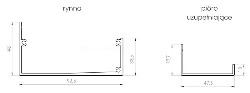 Rysunek techniczny przedstawiający precyzyjne przekroje poprzeczne dwóch kluczowych komponentów aluminiowych systemu pergoli SB350: rynny oraz pióra uzupełniającego. Po lewej stronie widoczny jest profil rynny o kształcie asymetrycznej litery U z naniesionymi wymiarami zewnętrznymi: szerokość podstawy wynosi 92,5 mm, wysokość wyższej ścianki bocznej to 48 mm, a wysokość niższej ścianki zintegrowanej z zamkiem montażowym wynosi 33,5 mm. Profil rynny posiada charakterystyczne przetłoczenia i gniazda montażowe na wewnętrznych stronach ścianek pionowych. Po prawej stronie zaprezentowano przekrój pióra uzupełniającego o mniejszym gabarycie, gdzie szerokość podstawy profilu wynosi 47,5 mm, wysokość lewej krawędzi to 27,7 mm, a prawej, niższej krawędzi 10 mm. Oba profile charakteryzują się stałą grubością ścianek właściwą dla ekstrudowanego aluminium, co gwarantuje sztywność konstrukcji odprowadzającej wodę oraz wykończeniowej dachu lamelowego. Grafika w czarno-białej stylistyce z wyraźnymi liniami wymiarowymi służy do weryfikacji specyfikacji technicznej detali montażowych systemu Selt.