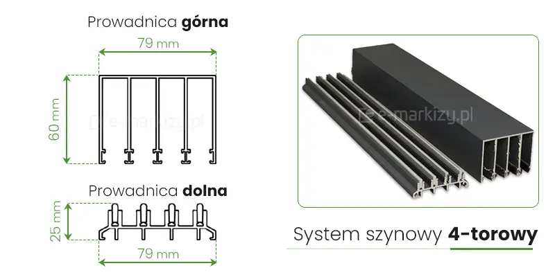 Grafika techniczna przedstawia parametry konstrukcyjne i wizualizację 4-torowego systemu szynowego Auris stosowanego w przesuwnych zabudowach tarasów. W lewej części obrazu znajdują się dwa schematy przekrojów poprzecznych profili aluminiowych z precyzyjnym wymiarowaniem w milimetrach. Górny schemat, opisany jako prowadnica górna, przedstawia profil o szerokości 79 mm i wysokości 60 mm z czterema pionowymi komorami. Dolny schemat ukazuje prowadnicę dolną o szerokości 79 mm i wysokości 25 mm, wyposażoną w cztery wypukłe tory jezdne. Po prawej stronie, w ramce z zaokrąglonymi rogami, umieszczono trójwymiarową wizualizację obu elementów w kolorze antracytowym, prezentującą ich rzeczywisty wygląd oraz sposób wykończenia powierzchni. Poniżej znajduje się czytelny napis System szynowy 4-torowy z zielonym akcentem graficznym, podkreślający funkcjonalność systemu pozwalającego na montaż czterech niezależnych paneli szklanych.