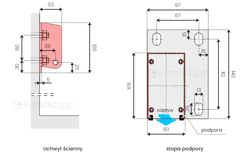 Rysunek techniczny przedstawia dwa kluczowe detale montażowe pergoli Aura: uchwyt ścienny oraz stopę podpory, wraz z ich dokładnym wymiarowaniem podanym w milimetrach. Po lewej stronie widoczny jest profil boczny uchwytu ściennego zaznaczonego kolorem czerwonym, zamontowanego do pionowej płaszczyzny ściany. Całkowita wysokość tego elementu wynosi 120 mm, a jego głębokość to 53 mm, przy czym podstawa przylegająca do elewacji ma grubość 5 mm. Rozstaw osi śrub montażowych w pionie wynosi 60 mm, a dolna krawędź uchwytu znajduje się 30 mm poniżej dolnej śruby. Po prawej stronie znajduje się rzut z góry stopy podpory o całkowitych wymiarach podstawy 97 mm na 142 mm. Płyta montażowa posiada cztery fasolkowe otwory o wymiarach 15 mm na 13 mm, rozmieszczone w rozstawie 67 mm na szerokość i 112 mm na długość. Centralnie na stopie umieszczony jest przekrój pionowego profilu podpory o wymiarach 60 mm na 105 mm, wewnątrz którego wskazano kanał odpływowy dla wody oznaczony niebieską strzałką. Dokumentacja techniczna precyzyjnie określa parametry niezbędne do przygotowania podłoża oraz punktów kotwienia konstrukcji w ścianie budynku.
