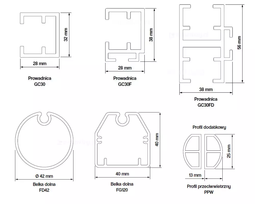 Rysunek techniczny przedstawia zestawienie przekrojów poprzecznych profili aluminiowych stosowanych w systemie refleksol 95 Selt, z wyraźnym zaznaczeniem ich wymiarów zewnętrznych w milimetrach. W górnym rzędzie znajdują się trzy typy prowadnic o kształtach ceowników z wewnętrznymi wypustkami: Prowadnica GC30 o szerokości 28 mm i wysokości 32 mm, Prowadnica GC30F o szerokości 28 mm i wysokości 38 mm oraz rozbudowana Prowadnica GC30FD o szerokości 38 mm i wysokości 56 mm, przeznaczona do mocowania refleksoli łączonych modułowo. Dolny rząd prezentuje profile poziome, zaczynając od okrągłej belki dolnej FD42 o średnicy 42 mm z charakterystycznym wcięciem montażowym u góry. Obok widoczna jest alternatywna Belka dolna FG120 o kształcie zbliżonym do trapezu z zaokrągloną górą, mająca 40 mm szerokości oraz 40 mm wysokości. Zestawienie zamyka Profil przeciwwietrzny PPW, określony jako profil dodatkowy, który składa się z dwóch symetrycznych elementów o półkolistym przekroju, gdzie każdy z nich ma 13 mm szerokości i 25 mm wysokości. Wszystkie schematy są wykonane w formie czarnych rysunków liniowych na białym tle, co zapewnia wysoką czytelność detali konstrukcyjnych i precyzyjne wskazanie punktów pomiarowych dla każdego z komponentów systemu.