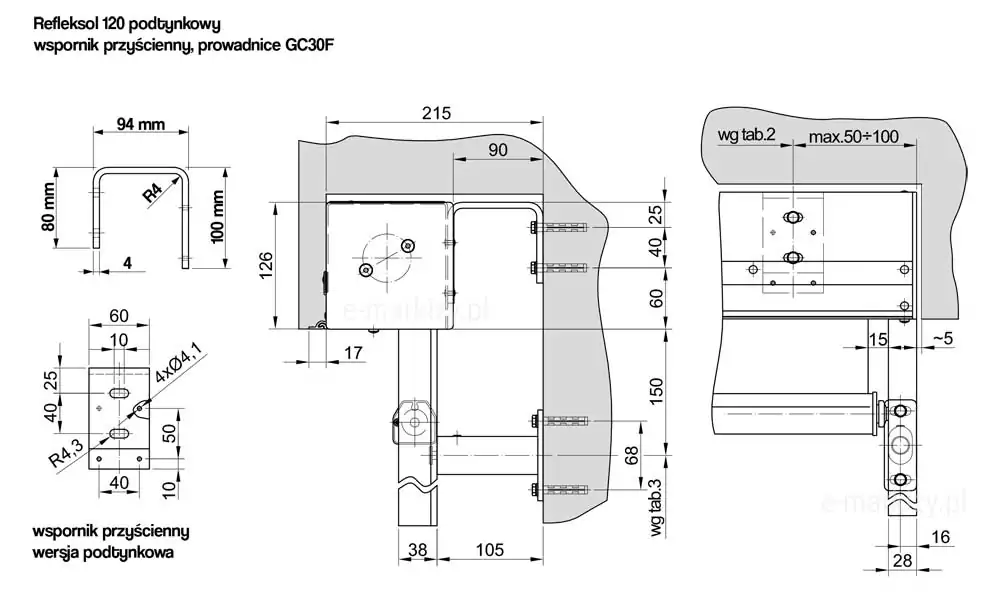 Rysunek techniczny przedstawia schemat montażowy rolety Refleksol 120 w wersji podtynkowej z zastosowaniem wspornika przyściennego oraz prowadnic GC30F. W lewej części grafiki znajdują się rzuty konstrukcyjne wspornika w kształcie litery U o szerokości 94 mm i wysokości ramion 80 mm oraz 100 mm, z zaznaczoną grubością ścianki 4 mm i rozmieszczeniem otworów montażowych. Środkowy schemat pokazuje przekrój boczny kasety o wysokości 126 mm zamontowanej do ściany za pomocą wspomnianego wspornika, przy czym całkowity wysięg konstrukcji wynosi 215 mm. Na rysunku widoczne jest również mocowanie prowadnicy do elewacji za pomocą uchwytu dystansowego o długości 105 mm. Prawa część grafiki prezentuje widok z przodu na narożnik rolety, wskazując dystans prowadnicy od krawędzi wnęki wynoszący około 5 mm oraz całkowitą szerokość profilu prowadnicy równą 28 mm. Dokumentacja zawiera szczegółowe wymiarowanie w milimetrach, uwzględniając rozstaw śrub oraz parametry techniczne poszczególnych elementów systemowych.
