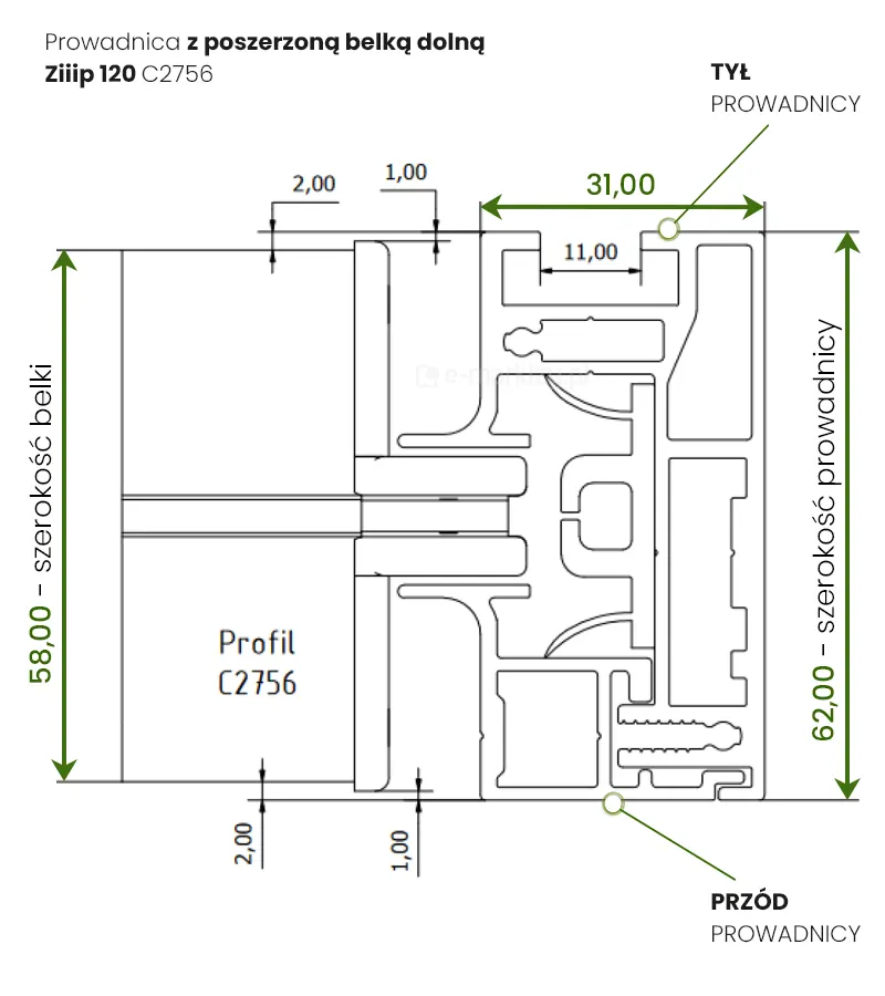 Rysunek techniczny przedstawia schematyczny przekrój poprzeczny prowadnicy z poszerzoną belką dolną, dedykowanej do systemu Refleksol Ziiip 120 o oznaczeniu profilu C2756. Grafika w sposób precyzyjny obrazuje wzajemne położenie i wymiarowanie dwóch kluczowych elementów konstrukcyjnych: profilu belki oraz korpusu prowadnicy. Całkowita szerokość prowadnicy wynosi 62,00 mm, natomiast jej głębokość została określona na 31,00 mm. Zintegrowany profil C2756 posiada szerokość belki wynoszącą 58,00 mm, co tworzy symetryczne uskoki o wartości 2,00 mm względem krawędzi zewnętrznych prowadnicy. Dodatkowe wymiary techniczne wskazują na 1,00 mm dystansu wewnątrz gniazda oraz 11,00 mm szerokości wewnętrznego kanału montażowego. Na schemacie wyraźnie zaznaczono orientację elementu: górna krawędź rysunku odpowiada tyłowi prowadnicy, natomiast dolna jej przodowi. Złożona geometria wewnętrzna profilu zawiera liczne komory wzmacniające, wpusty na uszczelki oraz gniazda na wkręty montażowe, co jest charakterystyczne dla systemów tkaninowych typu Zip. Wszystkie wartości liczbowe naniesione są czarną i zieloną czcionką z użyciem linii pomocniczych, co pozwala na dokładną analizę dopasowania komponentów.