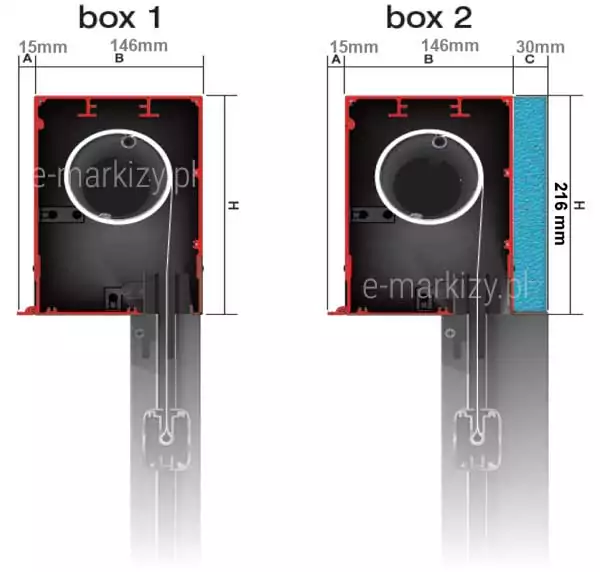 Rysunek techniczny przedstawia przekrój poprzeczny dwóch wariantów kaset systemu Refleksol ZiiiP marki Aluprof, oznaczonych jako box 1 oraz box 2. Obie konstrukcje oparte są na aluminiowej obudowie w kształcie kwadratu z zaokrąglonymi krawędziami zewnętrznymi, wewnątrz której znajduje się rura nawojowa z nawiniętą tkaniną techniczną. Wariant box 1 posiada całkowitą głębokość określoną sumą wymiarów A i B, gdzie odcinek A wynosi 15 mm i stanowi wysunięcie przedniego profilu, a główna część kasety B ma 146 mm szerokości. Wysokość kasety, oznaczona literą H, wynosi 216 mm. Wariant box 2 różni się dodatkowym elementem konstrukcyjnym oznaczonym literą C, o szerokości 30 mm, wypełnionym niebieskim materiałem izolacyjnym lub dystansowym, co zwiększa całkowitą głębokość systemu. Na obu schematach widoczny jest mechanizm prowadzenia tkaniny, która pionowo opuszcza kasetę przez dolny otwór, przechodząc przez system uszczelek do prowadnicy bocznej. Wewnątrz kaset widoczne są profile wzmacniające oraz precyzyjne rozmieszczenie wałka nawojowego względem ścianek obudowy. Grafika ma charakter czysto techniczny, wykorzystuje czarne, czerwone i niebieskie linie do zobrazowania budowy wewnętrznej oraz precyzyjne opisy wymiarowe w milimetrach, co pozwala na dokładne zaplanowanie miejsca montażu osłony w świetle wnęki lub na elewacji budynku.