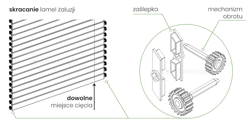 Szerokość panelu – skrócenie