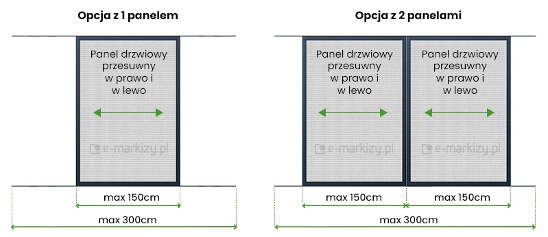 Grafika informacyjna przedstawia zestawienie dwóch wariantów konfiguracyjnych produktu moskitiera Solid, służące do określenia maksymalnych wymiarów montażowych dla różnych typów przeszkleń. Całość podzielona jest na dwie sekcje opisane pogrubioną czcionką u góry. Po lewej stronie, pod nagłówkiem Opcja z 1 panelem, widnieje schemat pojedynczego przesuwnego skrzydła o ciemnej ramie z szarą siatką. Na panelu umieszczono napis Panel drzwiowy przesuwny w prawo i w lewo oraz zieloną strzałkę dwustronną. Poniżej schematu znajdują się zielone linie wymiarowe z opisami: szerokość samego panelu określona jako max 150cm oraz maksymalna szerokość całkowita konstrukcji wynosząca max 300cm. Po prawej stronie, pod nagłówkiem Opcja z 2 panelami, zaprezentowano dwa identyczne panele moskitiery stykające się krawędziami bocznymi. Każdy z nich posiada analogiczny opis o możliwości przesuwania w obie strony. Pod tym schematem linie wymiarowe wskazują, że każde z dwóch skrzydeł może mieć szerokość do max 150cm, co sumarycznie pozwala na osłonięcie wnęki o szerokości do max 300cm. Grafika jest wykonana w formie przejrzystego rysunku technicznego na białym tle, wykorzystując kontrastowe połączenie czerni, szarości i jaskrawej zieleni dla oznaczeń wymiarowych.