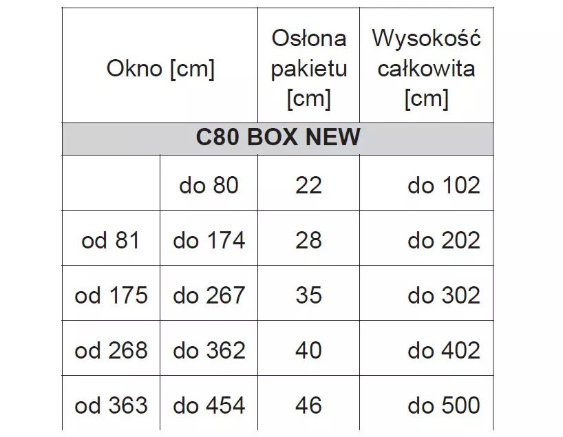 Wysokość żaluzji C80 BOX NEW