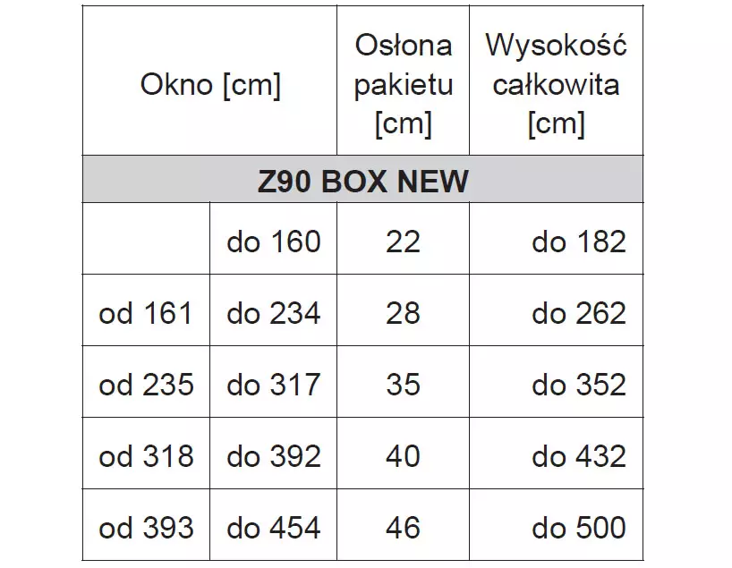 Wysokość żaluzji Z90 BOX NEW