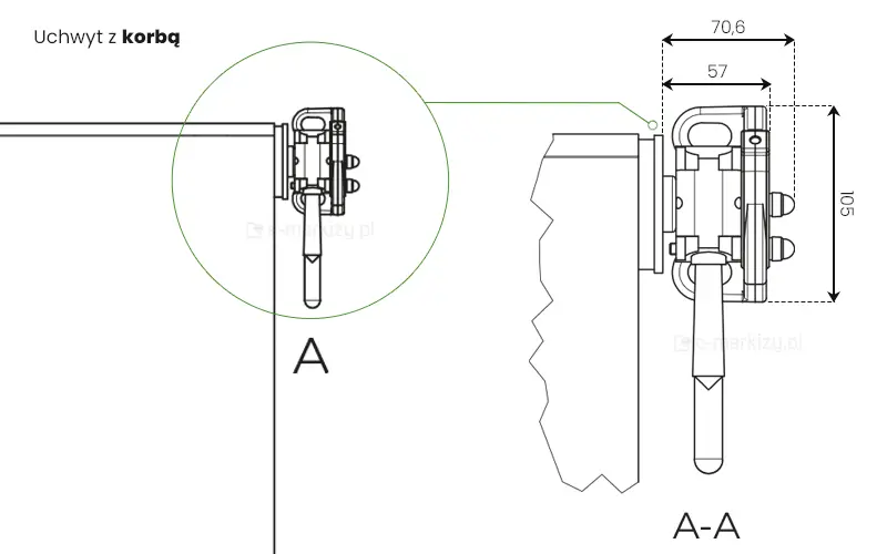 Rysunek techniczny przedstawiający szczegółowy schemat konstrukcyjny uchwytu z korbą stosowanego w mechanizmach osłonowych takich jak markiza balkonowa poręczowa. Grafika składa się z dwóch powiązanych rzutów: ogólnego widoku bocznego oznaczonego literą A oraz powiększonego detalu przekroju opisanego jako A-A. Na lewej części ilustracji widoczny jest profil boczny urządzenia zamontowanego na krawędzi pionowej płaszczyzny, gdzie mechanizm korbowy z uchwytem zwisa pionowo w dół. Prawa część rysunku to zbliżenie techniczne mechanizmu z naniesionymi precyzyjnymi wymiarami w milimetrach. Szerokość korpusu mechanizmu wynosi 57 mm, natomiast całkowita szerokość elementu wraz z wystającymi śrubami mocującymi i zewnętrzną krawędzią uchwytu wynosi 70,6 mm. Wysokość głównego bloku konstrukcyjnego została określona na 105 mm. Schemat szczegółowo obrazuje wewnętrzne spasowanie elementów, w tym wałek obrotowy, obudowę przekładni oraz trzpień mocujący rękojeść korby. W lewym górnym rogu znajduje się podpis w języku polskim Uchwyt z korbą, a poszczególne sekcje rysunku są połączone zieloną linią pomocniczą wskazującą obszar powiększenia. Całość wykonana jest w formie czarnego rysunku liniowego na białym tle.