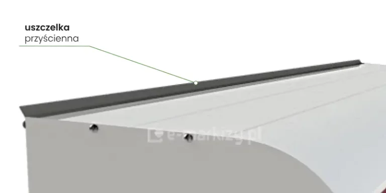 Zdjęcie przedstawia zbliżenie na górną krawędź aluminiowego daszka ochronnego do markizy, na której zamontowana jest uszczelka przyścienna. Jest to podłużny, elastyczny element wykonany z ciemnoszarego tworzywa, umieszczony wzdłuż miejsca styku konstrukcji daszka z elewacją budynku. Uszczelka ma wyprofilowany kształt, który zapobiega podciekaniu wody deszczowej pod zadaszenie i chroni zwiniętą tkaninę markizy przed wilgocią. Powierzchnia daszka jest biała, lakierowana proszkowo, z widocznymi łączeniami segmentów oraz śrubami mocującymi boczną osłonę. W lewym górnym rogu grafiki znajduje się techniczny podpis uszczelka przyścienna, od którego odchodzi zielona linia wskazująca precyzyjnie na gumowy profil uszczelniający.