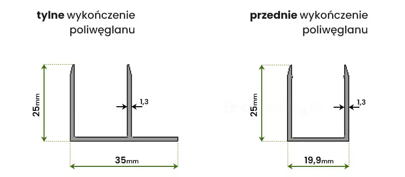 Rysunek techniczny przedstawiający przekroje dwóch profili aluminiowych stanowiących tylne i przednie wykończenie poliwęglanu w systemie zadaszenia tarasowego. Po lewej stronie grafiki znajduje się schemat oznaczony jako tylne wykończenie poliwęglanu prezentujący profil w kształcie litery F o wysokości pionowego ramienia wynoszącej 25 mm i całkowitej szerokości podstawy równej 35 mm przy czym grubość ścianki profilu została określona precyzyjnie na 1,3 mm. Po prawej stronie umieszczono schemat oznaczony jako przednie wykończenie poliwęglanu ukazujący profil o przekroju zbliżonym do litery U z dwiema pionowymi ściankami o wysokości 25 mm oraz szerokości zewnętrznej podstawy wynoszącej 19,9 mm przy zachowaniu tej samej grubości ścianki o wartości 1,3 mm. Oba profile posiadają lekko zwężane górne krawędzie ścianek pionowych co ułatwia montaż płyt poliwęglanowych. Wymiary na rysunku naniesione są za pomocą zielonych linii pomocniczych ze strzałkami oraz czytelnych opisów liczbowych w milimetrach. Całość przedstawiona jest w formie czarnego obrysu technicznego na czystym białym tle co pozwala na jednoznaczną identyfikację parametrów komponentów wykończeniowych zadaszenia.