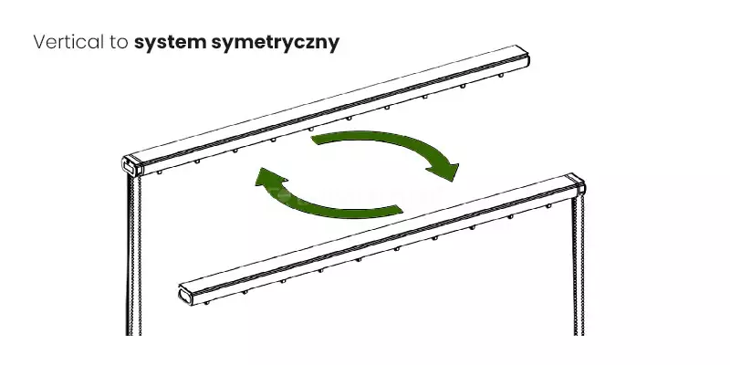 Schemat techniczny na białym tle prezentujący właściwości mechanizmu górnego żaluzji pionowych, opatrzony nagłówkiem Vertical to system symetryczny. Grafika przedstawia dwie identyczne szyny aluminiowe, które stanowią bazę pod żaluzje pionowe, umieszczone równolegle względem siebie w orientacji horyzontalnej. Pomiędzy szynami znajdują się dwie duże, zielone strzałki ułożone w kształt okręgu, co symbolizuje możliwość dowolnego obracania szyny o 180 stopni podczas montażu. Dzięki symetrycznej budowie profilu, mechanizm sterujący z łańcuszkiem koralikowym może zostać umieszczony po lewej lub po prawej stronie okna, w zależności od preferencji użytkownika, bez konieczności zamawiania dedykowanej wersji lewo- lub prawostronnej. Każda z szyn posiada widoczne od spodu równomiernie rozmieszczone haczyki wózków jezdnych, na których zawieszane są żaluzje pionowe. Całość ilustruje uniwersalność i prostotę konfiguracji systemu osłonowego.