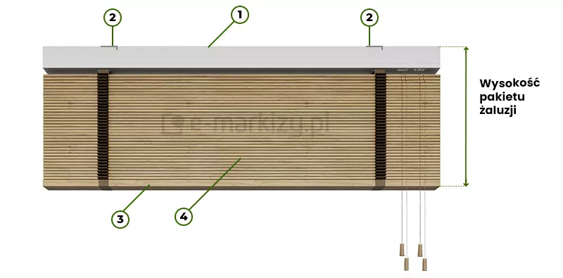Grafika instruktażowa przedstawia schemat budowy i wymiarowania produktu, jakim są żaluzje drewniane 50 mm, zaprezentowane w formie całkowicie podciągniętego pakietu lameli. Na rysunku widoczna jest biała rynna górna oznaczona cyfrą 1, która stanowi bazę montażową całego systemu. Poniżej rynny znajduje się zwinięty stos drewnianych lameli o naturalnym, jasnym odcieniu dębu, oznaczony cyfrą 4. Całość konstrukcji zamyka od dołu grubsza belka dolna z numerem 3. Pionowo przez pakiet przechodzą dwie ciemnobrązowe drabinki taśmowe, których punkty mocowania w rynnie górnej wskazują linie z cyfrą 2. Po prawej stronie zwisają cztery sznurki operacyjne zakończone estetycznymi, drewnianymi dzwonkami w kolorze dopasowanym do lameli, służące do sterowania mechanizmem. Kluczowym elementem grafiki jest zwymiarowanie prawej strony rysunku za pomocą pionowej, dwustronnej strzałki z opisem Wysokość pakietu żaluzji. Parametr ten określa całkowitą przestrzeń, jaką zajmują żaluzje drewniane 50 mm po ich maksymalnym podniesieniu, co jest istotne przy planowaniu montażu nad oknem, aby zwinięte lamele nie blokowały otwierania skrzydeł okiennych. Całość schematu jest przejrzysta, wykonana na białym tle z wykorzystaniem zielonych linii pomocniczych i okrągłych znaczników numerycznych.
