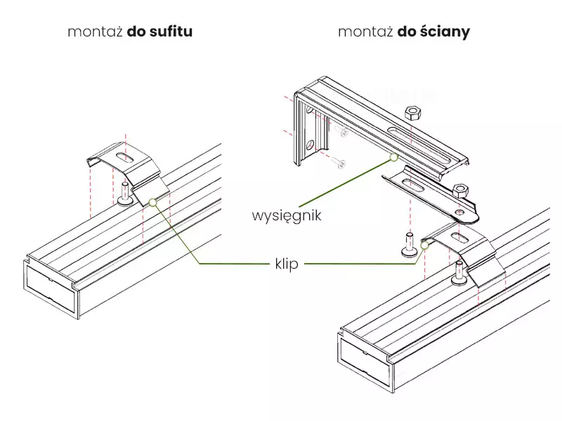 Rysunek techniczny przedstawiający dwa sposoby instalacji karnisza żaluzji pionowych vertical. Grafika wykonana w formie czarnego obrysu na białym tle dzieli się na dwie sekcje: „montaż do sufitu” oraz „montaż do ściany”. W lewej części schematu, pod nagłówkiem „montaż do sufitu”, pokazano fragment prostokątnej szyny, nad którą znajduje się metalowy klip montażowy. Czerwone linie pomocnicze oraz strzałki wskazują, że klip jest mocowany bezpośrednio do sufitu za pomocą śruby, a następnie szyna jest w niego wpinana. Prawa część rysunku, opisana jako „montaż do ściany”, przedstawia bardziej złożony układ. Widoczny jest tutaj wysięgnik w kształcie litery L przykręcany do ściany. Do poziomego ramienia wysięgnika, za pomocą śruby i nakrętki, przymocowany jest klip, w który docelowo wpinana jest szyna żaluzji pionowej. Elementy te są precyzyjnie wskazane liniami pomocniczymi z opisami „wysięgnik” oraz „klip”. Całość ilustracji w sposób techniczny i przejrzysty obrazuje różnice w akcesoriach montażowych wymaganych dla obu wariantów instalacji systemu verticali.