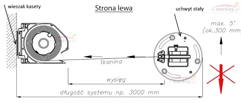 Schemat techniczny przedstawiający widok z góry na system montażowy markizy bocznej Bora firmy Aluprof w wariancie „Strona lewa”. Rysunek obrazuje proces rozwijania tkaniny z kasety przymocowanej do ściany budynku za pomocą elementu oznaczonego jako wieszak kasety. Wewnątrz aluminiowej obudowy widoczna jest rura nawojowa z nawiniętym materiałem. Tkanina jest wyciągana w poziomie w stronę elementu oporowego opisanego jako uchwyt stały. Na schemacie zaznaczono kluczowe parametry użytkowe: wysięg (odległość wyciągnięcia materiału) oraz całkowitą długość systemu, która wynosi przykładowo 3000 mm. Po prawej stronie rysunku znajduje się instrukcja techniczna dotycząca kąta montażu – dopuszczalne odchylenie wynosi maksymalnie 5° (ok. 300 mm), co zostało zilustrowane strzałką skierowaną w górę oraz przekreśloną czerwoną strzałką skierowaną w dół. Całość przygotowana w formie czytelnego rysunku konstrukcyjnego z czarnymi liniami pomocniczymi na białym tle.