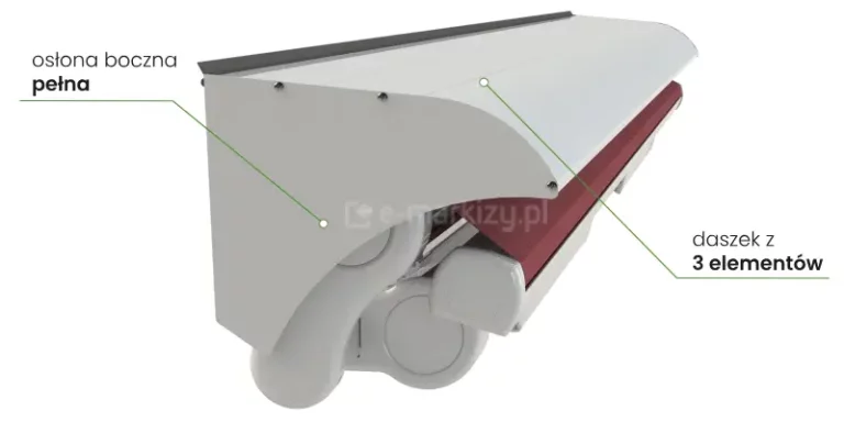Zdjęcie prezentuje techniczną konstrukcję białego daszka ochronnego do markizy tarasowej, wyposażonego w pełną osłonę boczną. Całość systemu osłonowego wykonana jest z aluminium lakierowanego proszkowo na kolor biały i składa się z daszka złożonego z trzech elementów oraz dopasowanej bocznej płyty zamykającej, która ściśle przylega do profilu konstrukcyjnego markizy. Na grafice widoczny jest fragment zwiniętej tkaniny markizowej w kolorze bordowym, znajdującej się pod ochronnym zadaszeniem. Elementy daszka są połączone widocznymi wkrętami montażowymi wzdłuż krawędzi bocznej osłony. Po lewej stronie zdjęcia znajduje się napis osłona boczna pełna z zieloną linią wskazującą na boczny panel, natomiast po prawej stronie widnieje napis daszek z 3 elementów z linią celującą w górną, poziomą powierzchnię osłony. Konstrukcja posiada czarną uszczelkę przyścienną biegnącą wzdłuż górnej krawędzi, która zapewnia szczelność między daszkiem a elewacją budynku.