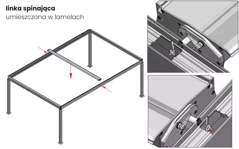 Złożona grafika techniczna prezentująca innowacyjne rozwiązanie konstrukcyjne produktu pergola Essential, skupiająca się na elemencie stabilizującym zadaszenie. W lewym górnym rogu znajduje się nagłówek tekstowy linka spinająca umieszczona w lamelach. Główna część ilustracji to rzut izometryczny szkieletu pergoli w kolorze ciemnoszarym, opartej na czterech słupach. W poprzek ramy zadaszenia zaznaczono pojedynczą białą lamelę, na którą wskazują trzy czerwone strzałki pomocnicze: dwie boczne sugerujące montaż w prowadnicach ramy oraz jedna środkowa skierowana w dół, wskazująca na umiejscowienie mechanizmu. Po prawej stronie grafiki umieszczono dwa powiększone detale techniczne (zbliżenia) pokazujące sposób mocowania. Na górnym zbliżeniu widoczny jest profil końcowy lameli z zamontowanym metalowym trzpieniem oraz nakrętką, która przechodzi przez otwór w bocznej belce konstrukcyjnej. Dolne zbliżenie pokazuje ten sam mechanizm z innej perspektywy, uwydatniając precyzyjne dopasowanie elementów stalowych do aluminiowego profilu pergoli Essential. Całość schematu ma charakter inżynieryjny, wykorzystuje czyste linie i odcienie szarości na białym tle, aby w sposób czytelny wyjaśnić funkcję linki spinającej, która odpowiada za sztywność i prawidłową pracę ruchomego zadaszenia. Zdjęcie prezentuje montaż pergoli lamelowej Tarasola Essential.