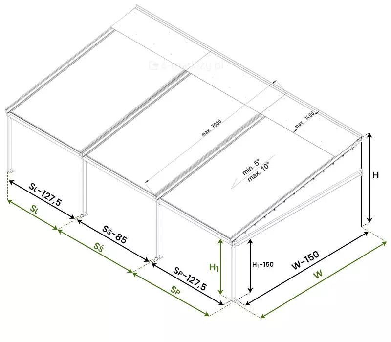 Rysunek techniczny w rzucie izometrycznym przedstawia szczegółowe wytyczne pomiarowe dla modułowej pergoli przyściennej Solid, uwzględniając wymiary konstrukcyjne poszczególnych sekcji oraz parametry nachylenia zadaszenia. Schemat obrazuje konstrukcję złożoną z trzech głównych przęseł, oznaczonych jako SL, SŚ oraz SP, przy czym dla każdego z nich wskazano precyzyjne odliczenia wymiarowe niezbędne do prawidłowego montażu, wynoszące odpowiednio 127,5 milimetra dla przęseł skrajnych oraz 85 milimetrów dla przęsła środkowego. Po prawej stronie bryły pergoli zaznaczono kluczowe wymiary wysokościowe, gdzie H oznacza całkowitą wysokość konstrukcji, H1 to wysokość światła przejścia pod belką, a H1-150 wskazuje na obniżoną wysokość przejścia z uwzględnieniem określonego odliczenia technicznego. Wymiarowanie wysięgu, oznaczony jako W wraz z korektą W-150, określa głębokość zabudowy pergoli mierzoną od ściany budynku do zewnętrznej krawędzi konstrukcji. Dodatkowo na płaszczyźnie dachu naniesiono parametry kątowe nachylenia zadaszenia, wskazując zakres od minimum 5 stopni do maksimum 10 stopni, co jest niezbędne dla zapewnienia prawidłowego odprowadzania wód opadowych. Rysunek określa również maksymalną długość pojedynczego modułu zadaszenia na 7080 milimetrów oraz maksymalną szerokość jednego elementu wynoszącą 1400 milimetrów, co w połączeniu z pozostałymi liniami wymiarowymi tworzy kompletny przewodnik techniczny dla instalatora pergoli przyściennej.
