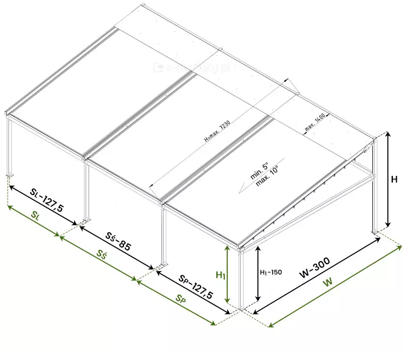 Rysunek techniczny przedstawia aksonometryczny widok montażowy pergoli Solid marki Selt, ilustrujący sposób łączenia wielu modułów z uwzględnieniem kluczowych parametrów wymiarowych. Konstrukcja oparta jest na szeregu słupów, gdzie szerokości poszczególnych sekcji (SL, SŚ, SP) są pomniejszane o konkretne wartości w celu dopasowania elementów wykończeniowych, wynoszące odpowiednio 127,5 milimetra dla sekcji skrajnych oraz 85 milimetrów dla sekcji środkowej. Dokumentacja wyszczególnia również parametry nachylenia połaci dachowej, które mieści się w zakresie od 5 stopni do 10 stopni, przy maksymalnym wysięgu (H) wynoszącym 7230 milimetrów. Wymiarowanie głębokości konstrukcji (W) wskazuje na konieczność uwzględnienia redukcji o 300 milimetrów względem całkowitej głębokości modułu, natomiast wysokość przejścia pod belką (H1) jest również korygowana o 150 milimetrów względem wysokości całkowitej. Dodatkowo zaznaczono maksymalny dopuszczalny wymiar elementu konstrukcyjnego dachu, wynoszący 1400 milimetrów, co jest istotne dla zachowania statyki i poprawności montażowej całego systemu modułowego.