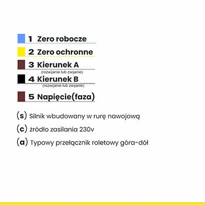 1 Markiza sterowana przełącznikiem przewodowym legenda z oznaczeniem żył przewodów