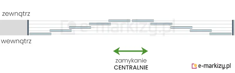 10 szyb przesuwnych Miros zsuwanych na środek na prowadnicy z 5 torami