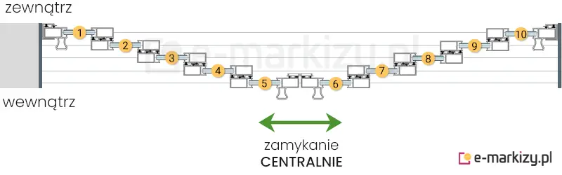 10 szyb przesuwnych Sotro zsuwanych na środek na prowadnicy z 5 torami