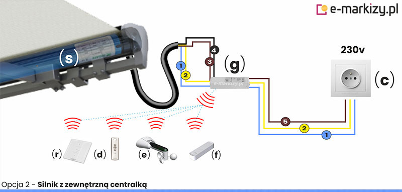 2 Schemat podłączenia silnika markizy do centralki zewnętrznej z którą łączy się automatyka bezprzewodowa
