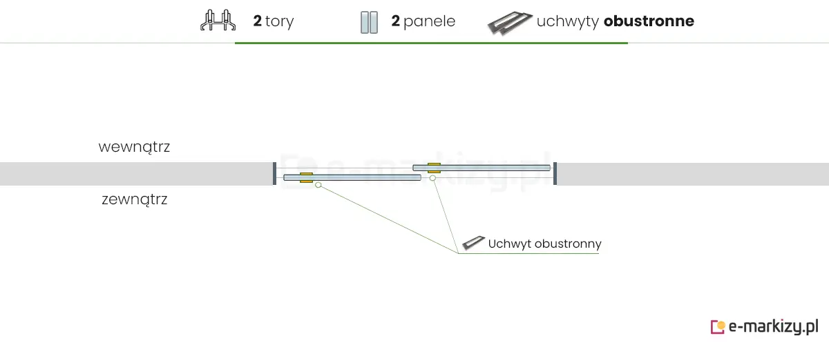 2 panele szklane Auris Fiano zsuwane na lewą stronę za pomocą 2 uchwytów