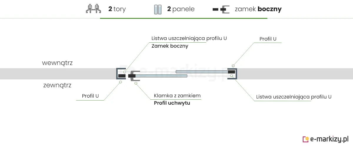 2 panele szklane Auris zsuwane na lewą stronę z zamkiem bocznym
