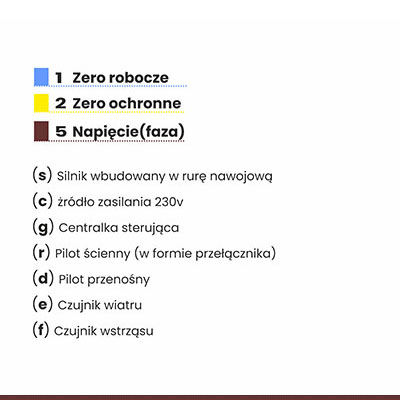 3 Markiza sterowana bezprzewodowo za pomocą centrali wbudowanej w silnik legenda z oznaczeniem elementów automatyki