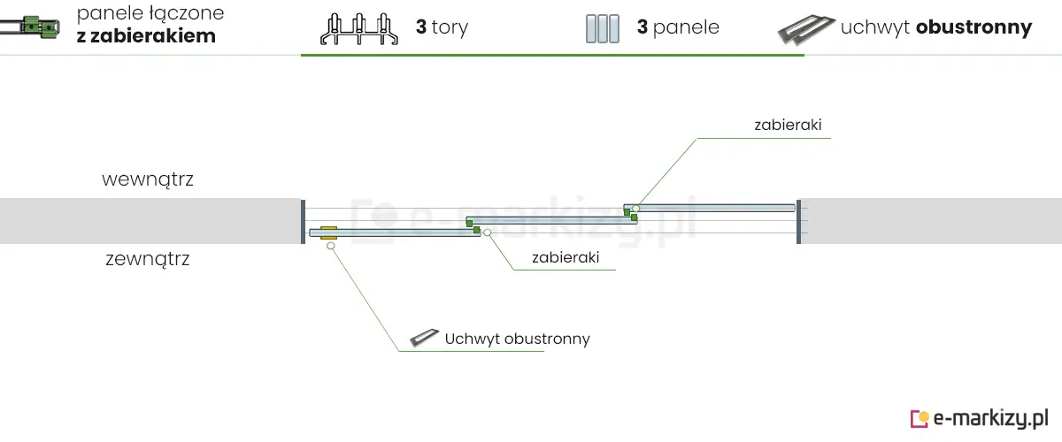 3 panele szklane Auris zsuwane na lewą stronę za pomocą 1 uchwytu