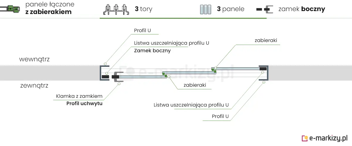 3 panele szklane Auris Fiano zsuwane na lewą stronę z zamkiem bocznym