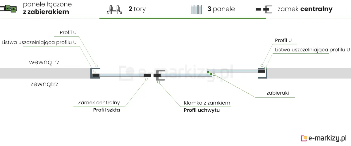 3 panele szklane Auris Fiano zsuwane na środek z lewej strony z zamkiem centralnym