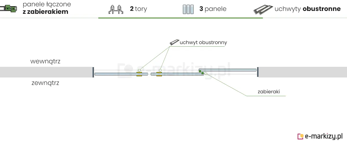 3 panele szklane Auris zsuwane na środek z lewej strony