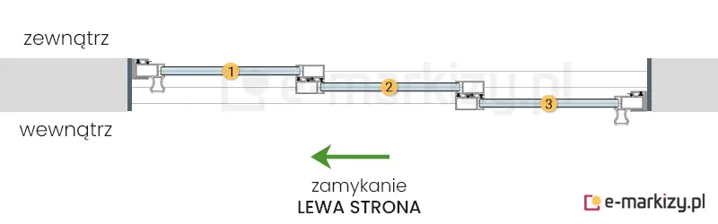 3 szyby przesuwne Sotro zsuwane na lewą stronę na prowadnicy z 3 torami