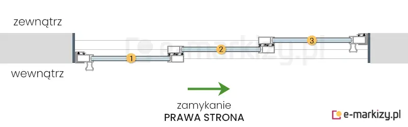 3 szyby przesuwne Sotro zsuwane na prawą stronę na prowadnicy z 3 torami