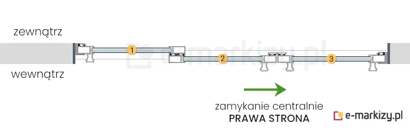 3 szyby przesuwne Sotro zsuwane na środek z prawej strony na prowadnicy z 2 torami