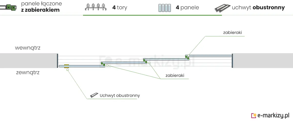 4 panele szklane Auris zsuwane na lewą stronę za pomocą 1 uchwytu