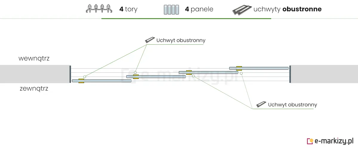 4 panele szklane Auris zsuwane na lewą stronę za pomocą 4 uchwytów