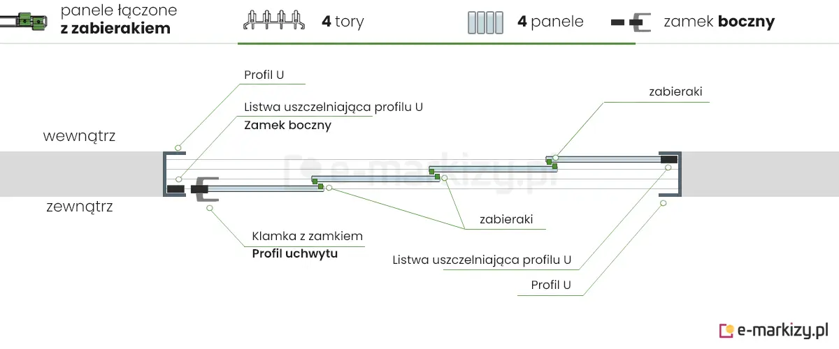 4 panele szklane Auris zsuwane na lewą stronę z zamkiem bocznym