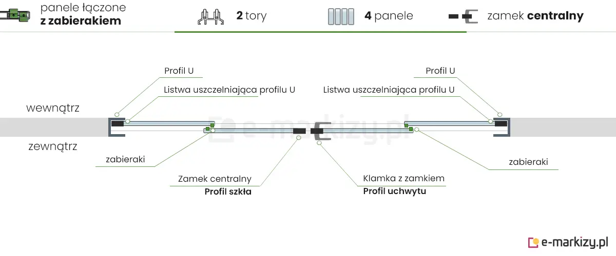 4 panele szklane Auris Fiano zsuwane na środek z zamkiem centralnym