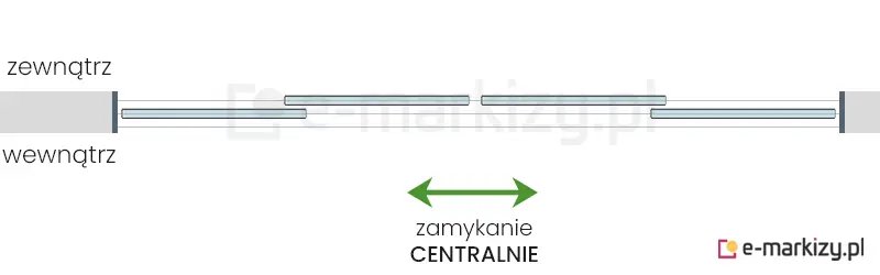 4 szyby przesuwne Miros zsuwane na środek na prowadnicy z 3 torami