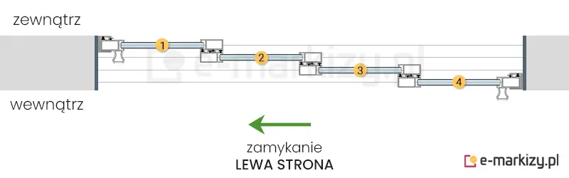 4 szyby przesuwne Sotro zsuwane na lewą stronę na prowadnicy z 4 torami