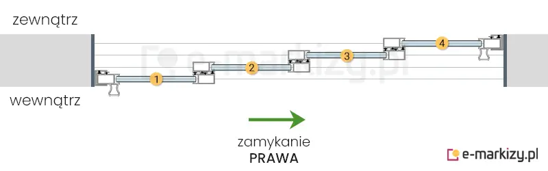 4 szyby przesuwne Sotro zsuwane na prawą stronę na prowadnicy z 4 torami