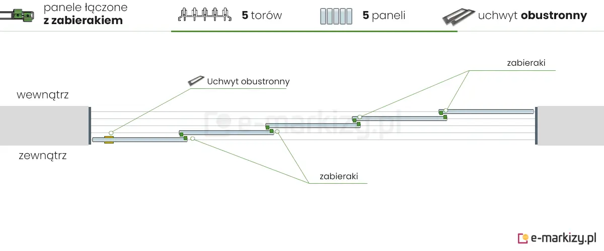 5 paneli szklanych Auris zsuwanych na lewą stronę za pomocą 1 uchwytu
