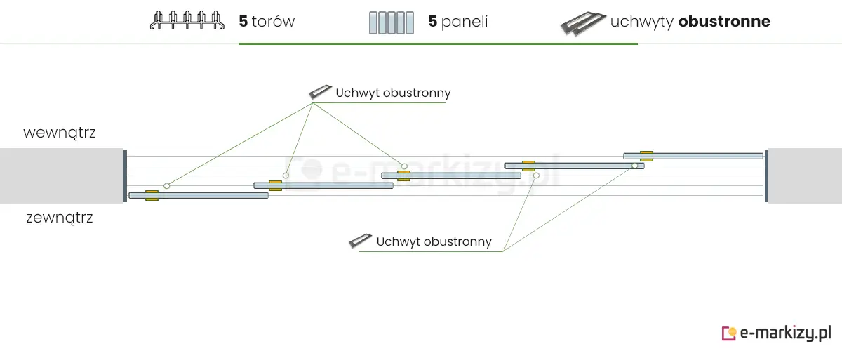 5 paneli szklanych Auris zsuwanych na lewą stronę za pomocą 5 uchwytów