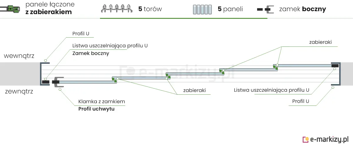 5 paneli szklanych Auris zsuwanych na lewą stronę z zamkiem bocznym
