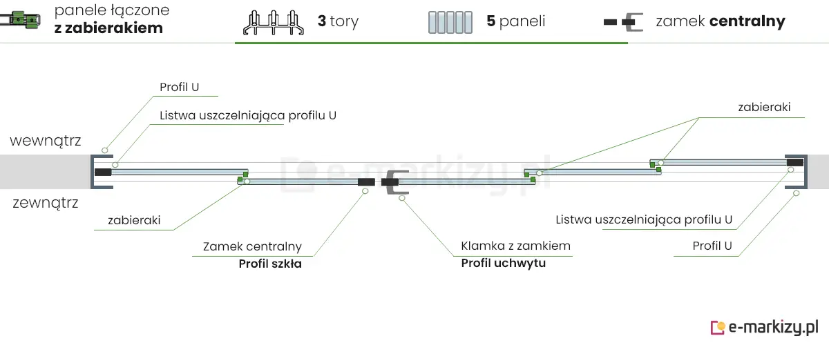5 paneli szklanych Auris zsuwanych na środek z lewej strony z zamkiem centralnym