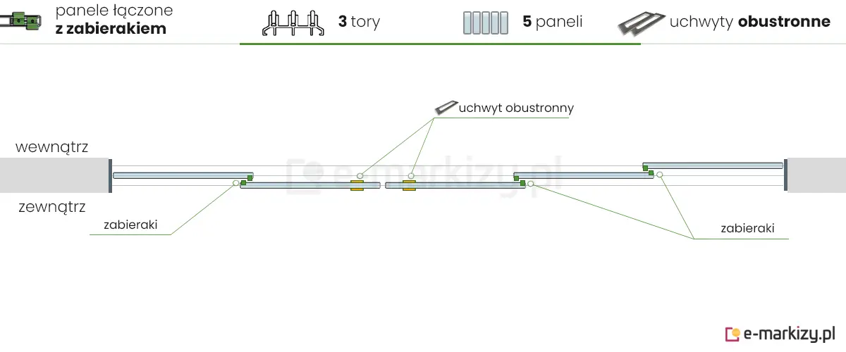 5 paneli szklanych Auris zsuwanych na środek z lewej strony