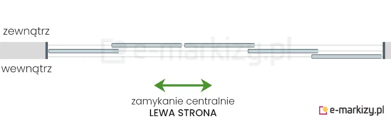 5 szyb przesuwnych Miros zsuwanych na środek z lewej strony na prowadnicy z 3 torami