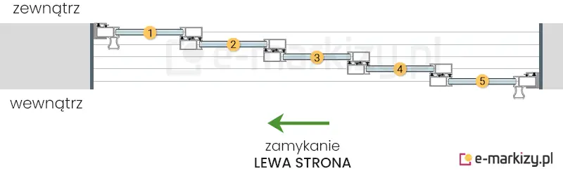 5 szyb przesuwnych Sotro zsuwanych na lewą stronę na prowadnicy z 5 torami